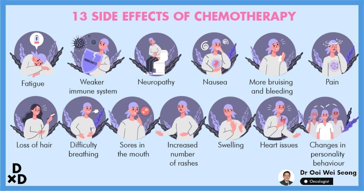 13 Side Effects of Chemotherapy This Oncologist Wants You ...