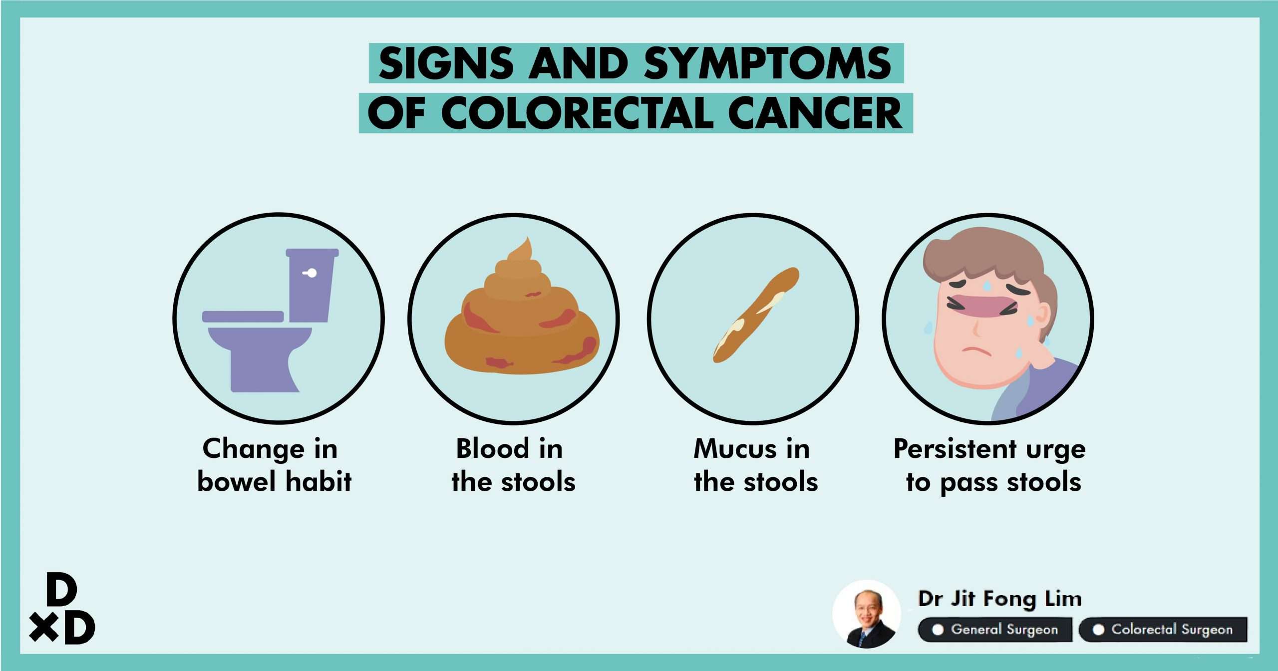 A Comprehensive Guide to Colorectal Cancer in Singapore (2020 ...