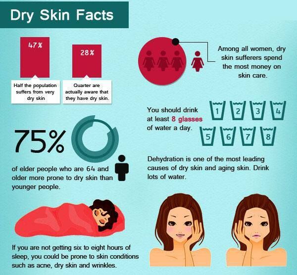 Achieve smooth skin by drinking the right water. Not only does clean ...