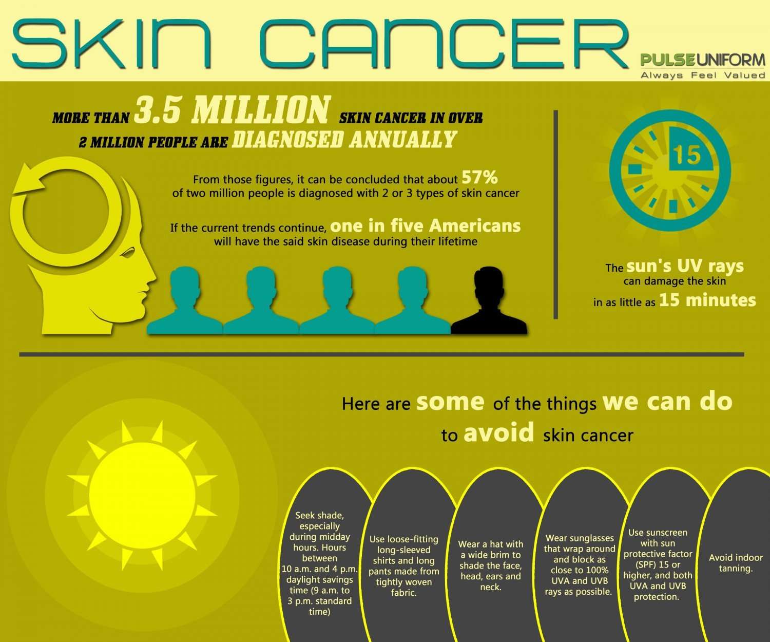 Avoid Skin Cancer
