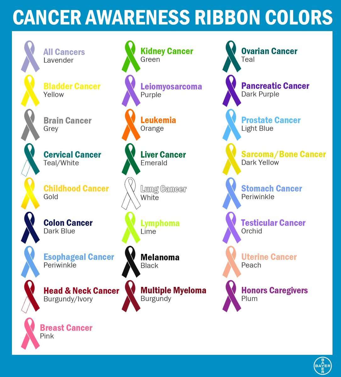 Bayer AG on Twitter: " Bayer Infographic: #Cancer Awareness ...