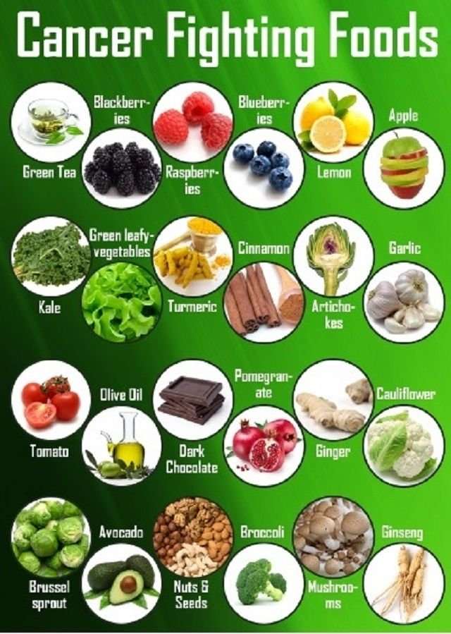 Best Antioxidant Foods For Cancer