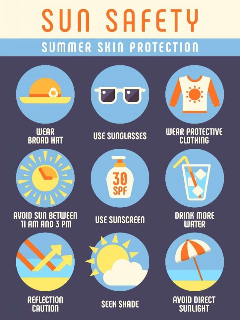 Best Skin Cancer Prevention Tips