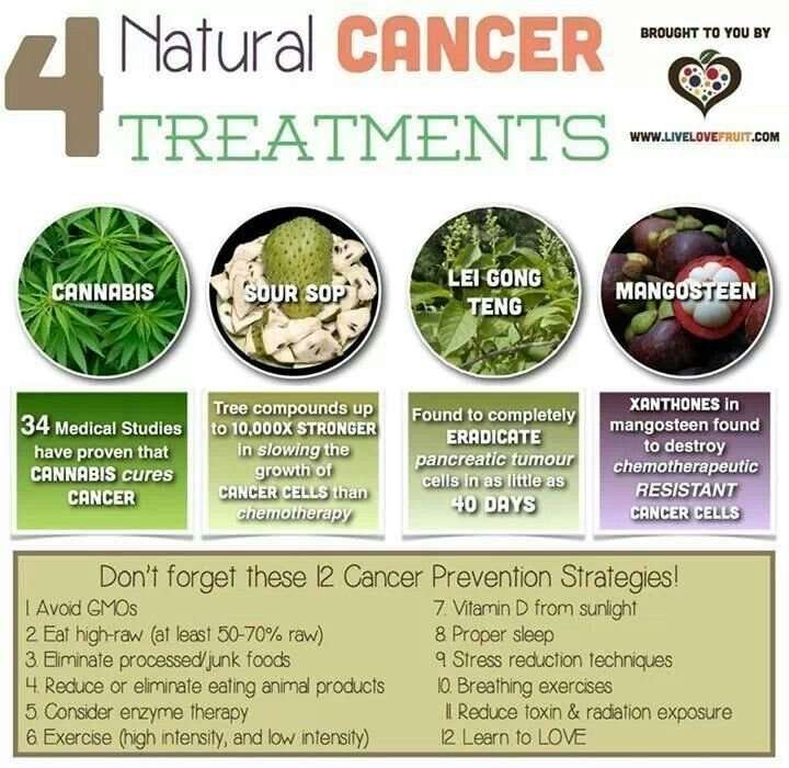 Can You Cure Cancer Naturally