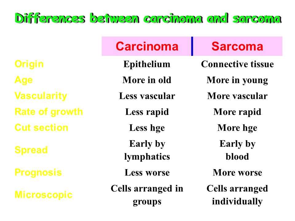 Difference between carcinoma and sarcoma, IAMMRFOSTER.COM