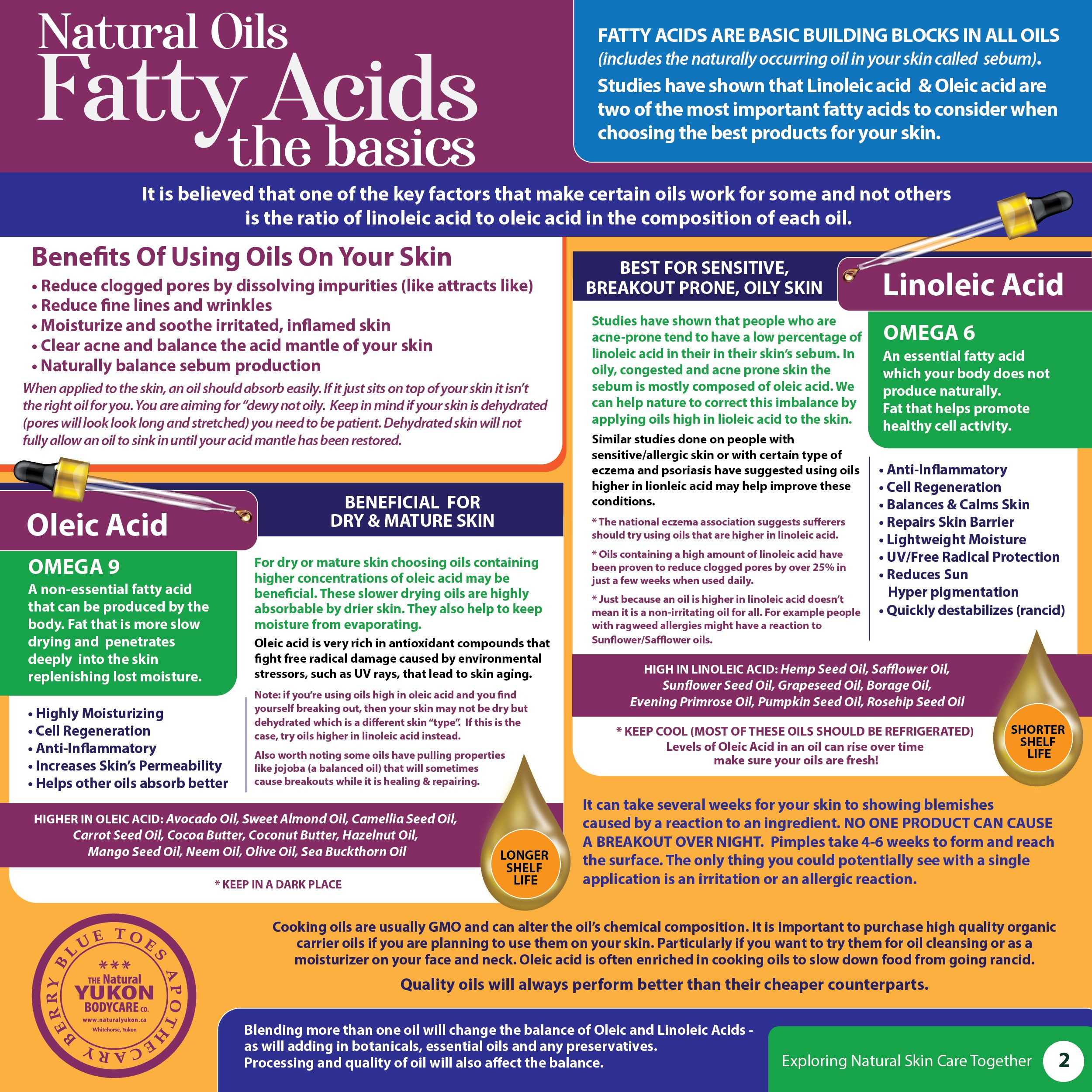 Fatty Acids &  Skincare