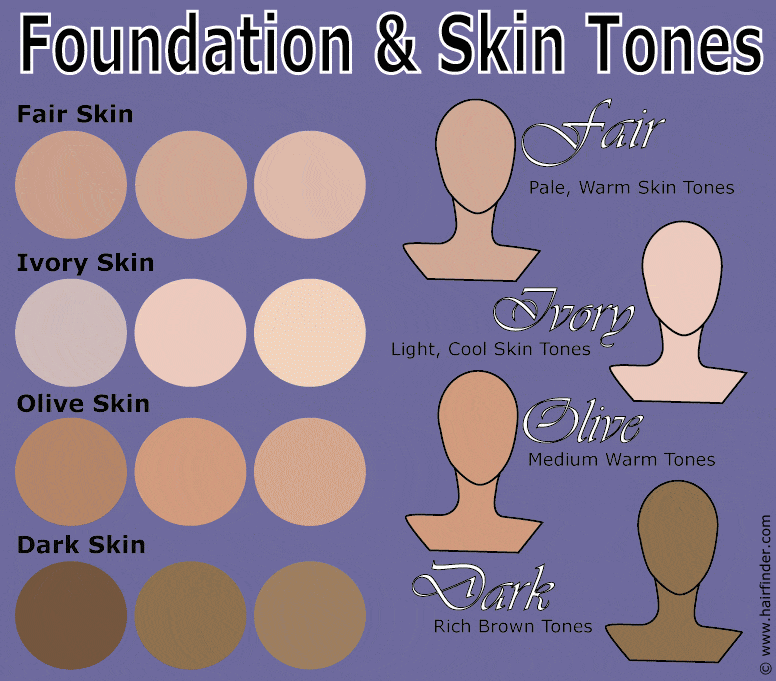 Foundation application and how to match your skin tone with the ...