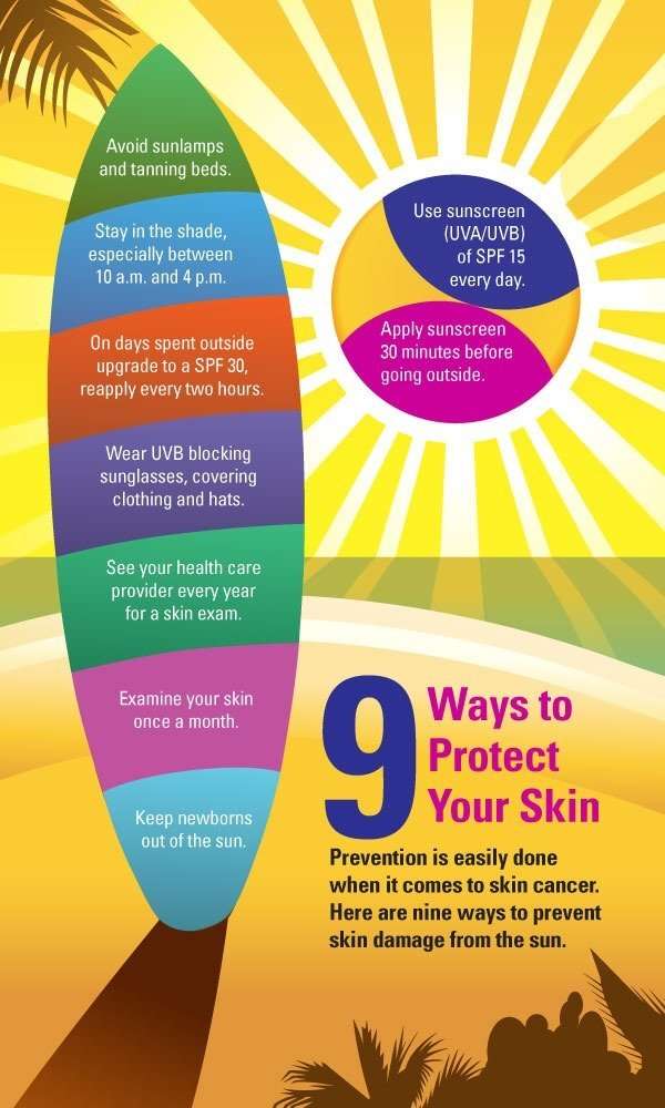Helpful Tips To Prevent Skin Cancer