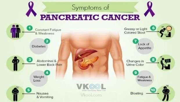 How Do You Know If You Have Pancreatic Cancer
