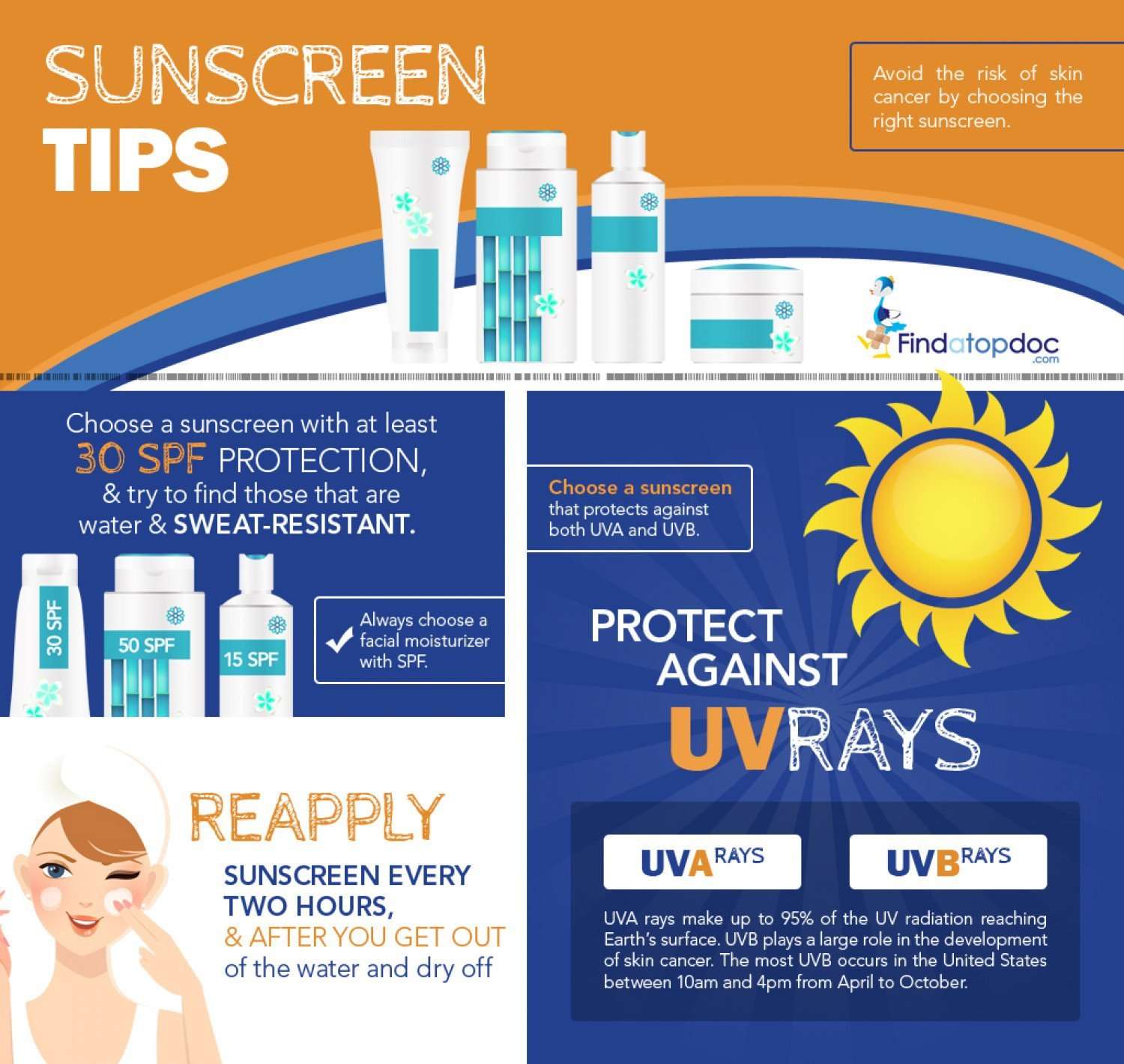 How does Sunscreen Protect Your Skin from UV Rays