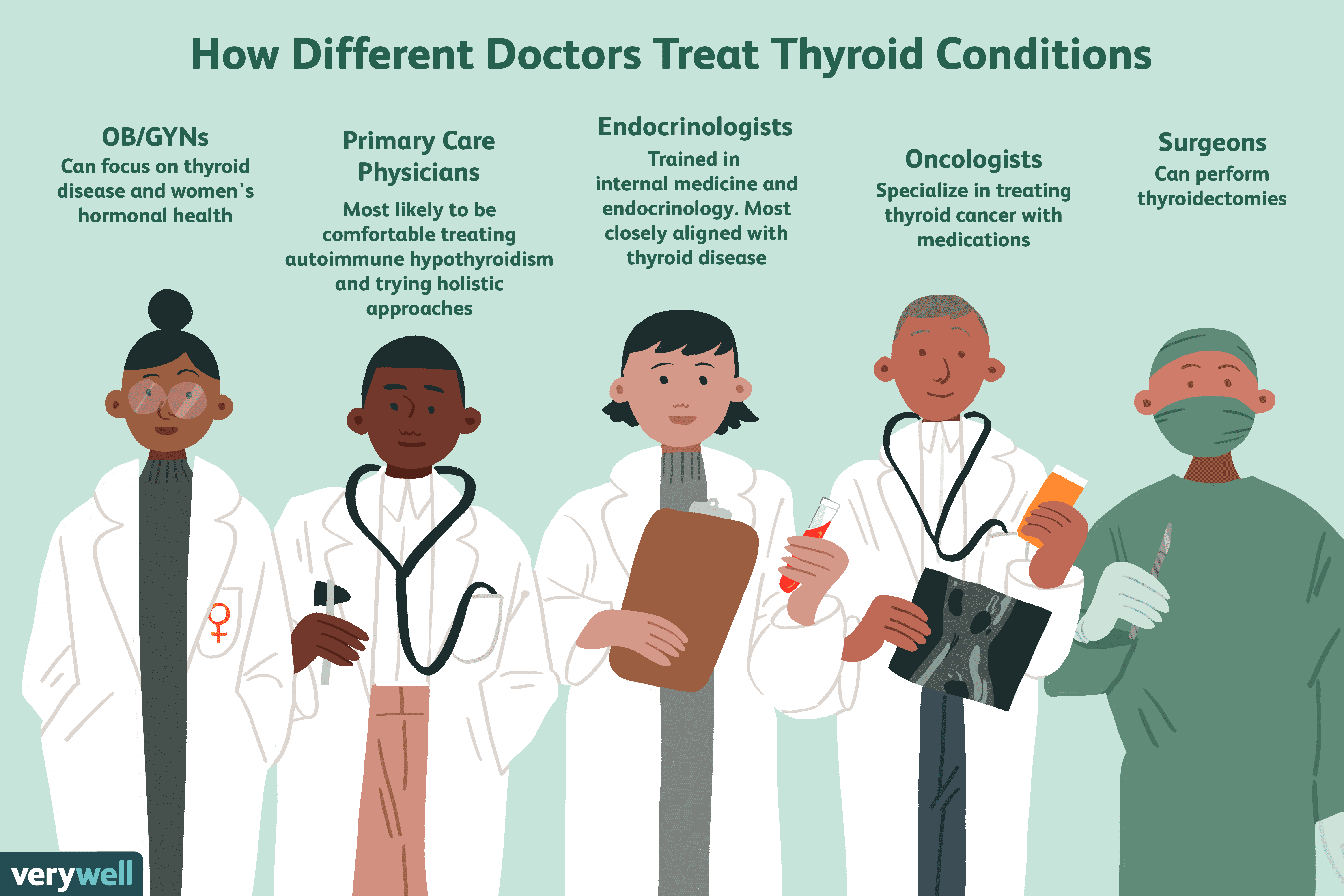 How to Find the Best Thyroid Doctors