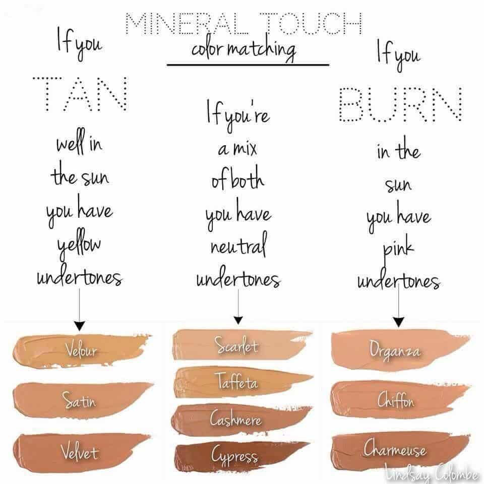 How to pick the right shade for your skin