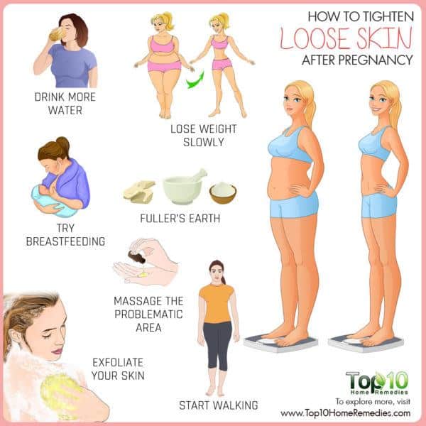 How to Tighten Loose Skin after Pregnancy