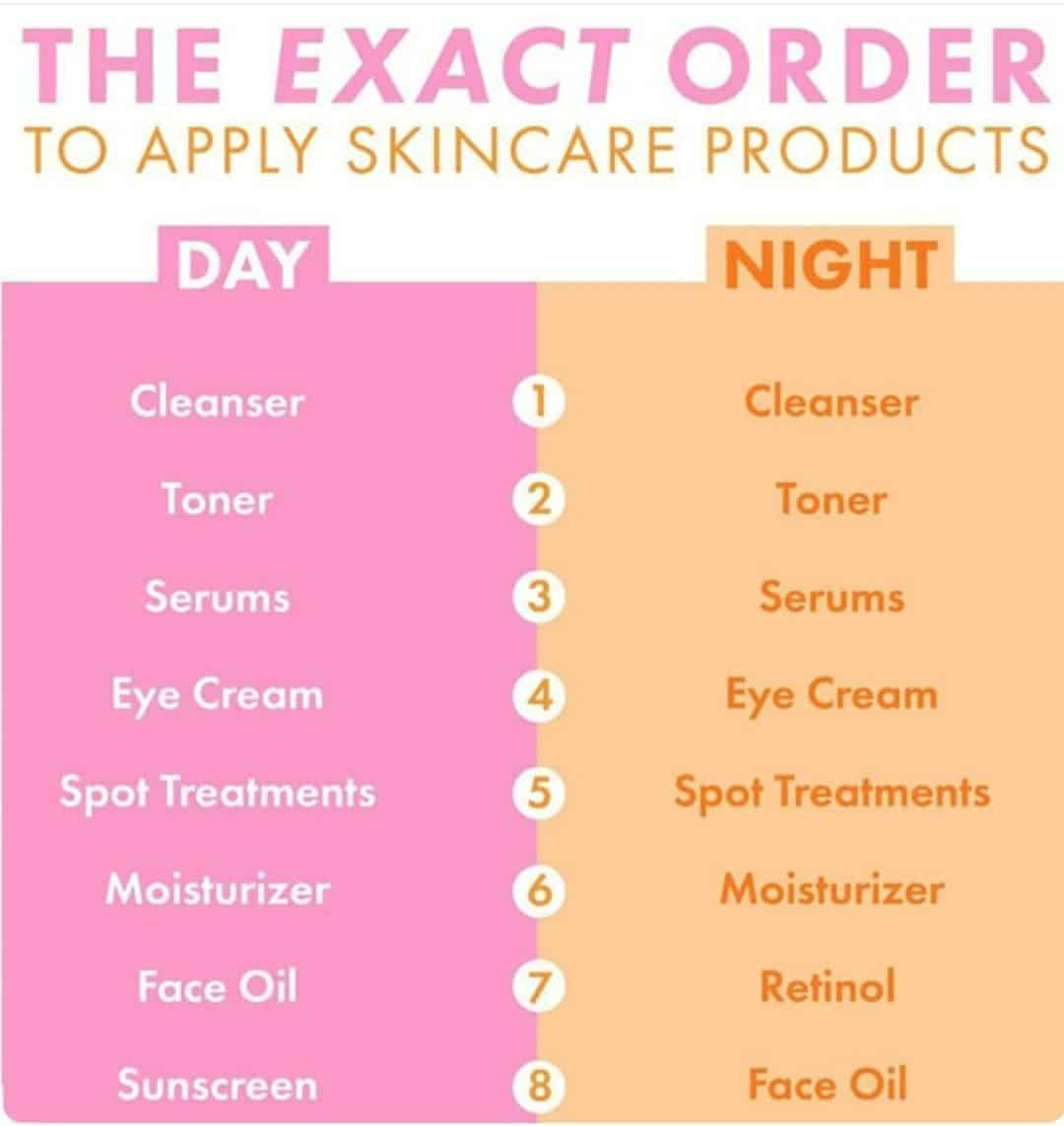 Learn Step By Steps Of Skincare Routine For Every Type Of skin ...