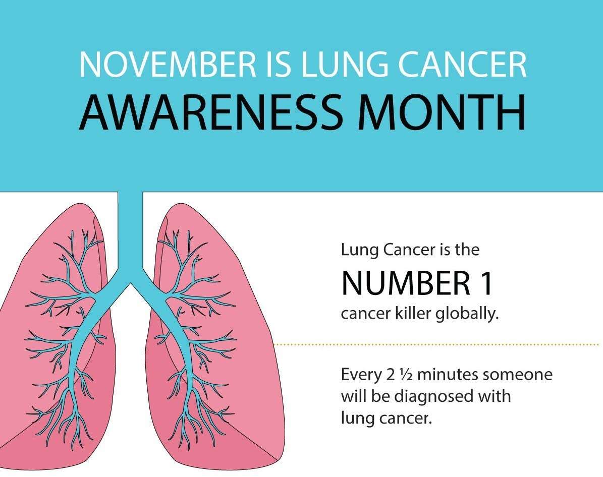 LUNG CANCER: The scourge must stop!What can you do to ...