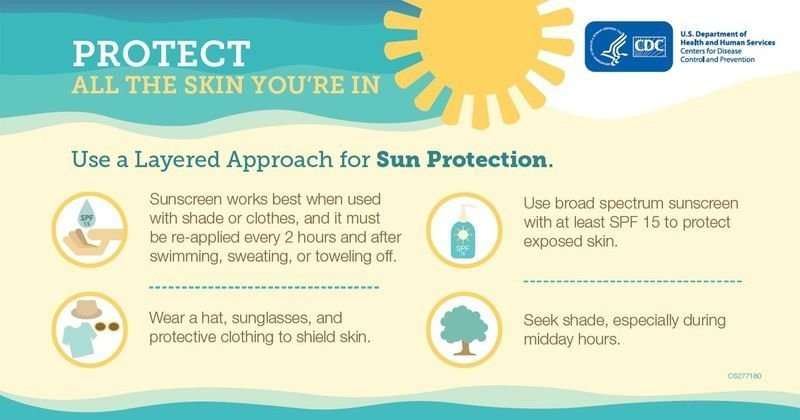 Prevent skin cancer with sun protection