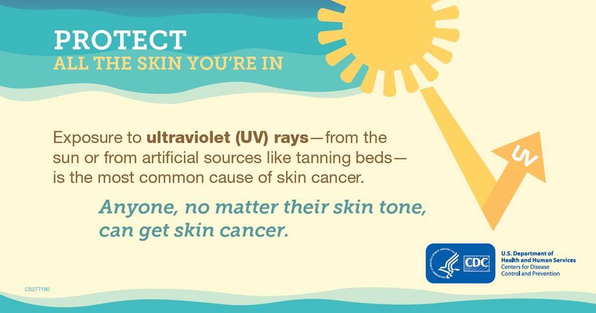 Skin Cancer Shareable Graphics