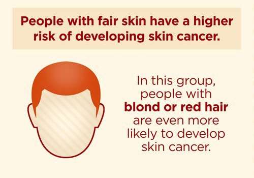 Skin Cancer: Statistics, Facts and You