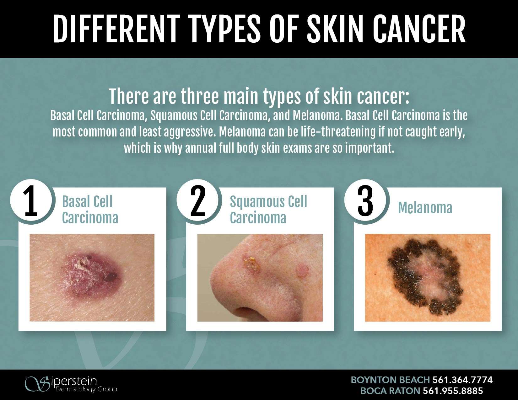 Skin Cancer Types Pictures