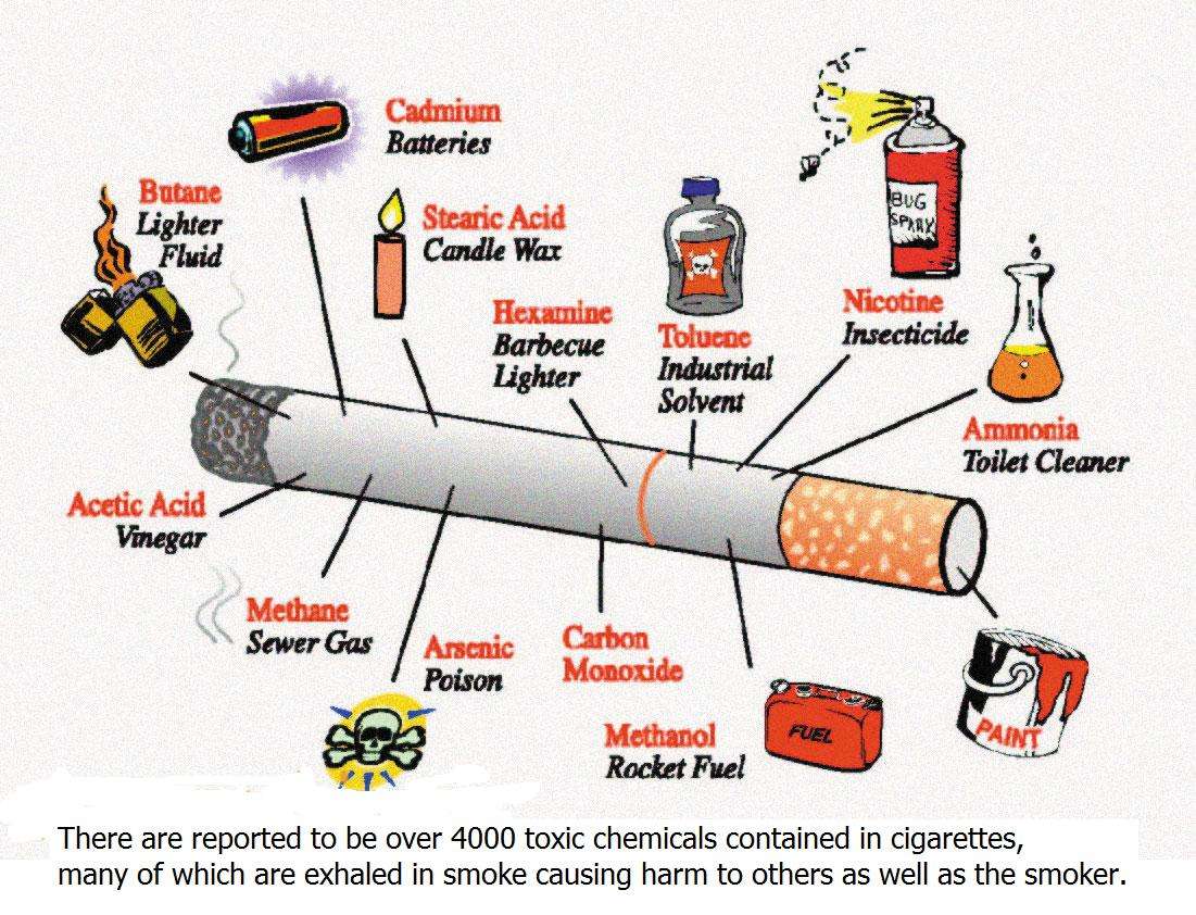 Smoking Causes Cancer.