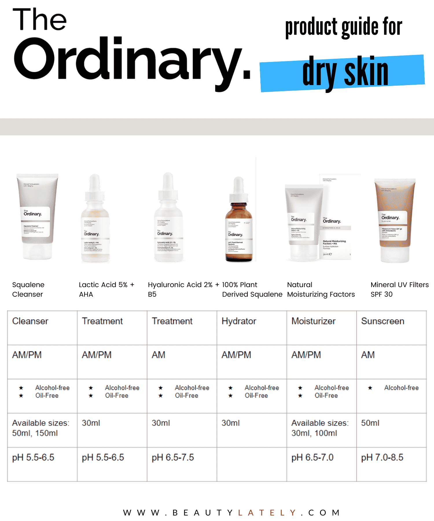 The Ordinary Skincare Routine For Dry Skin