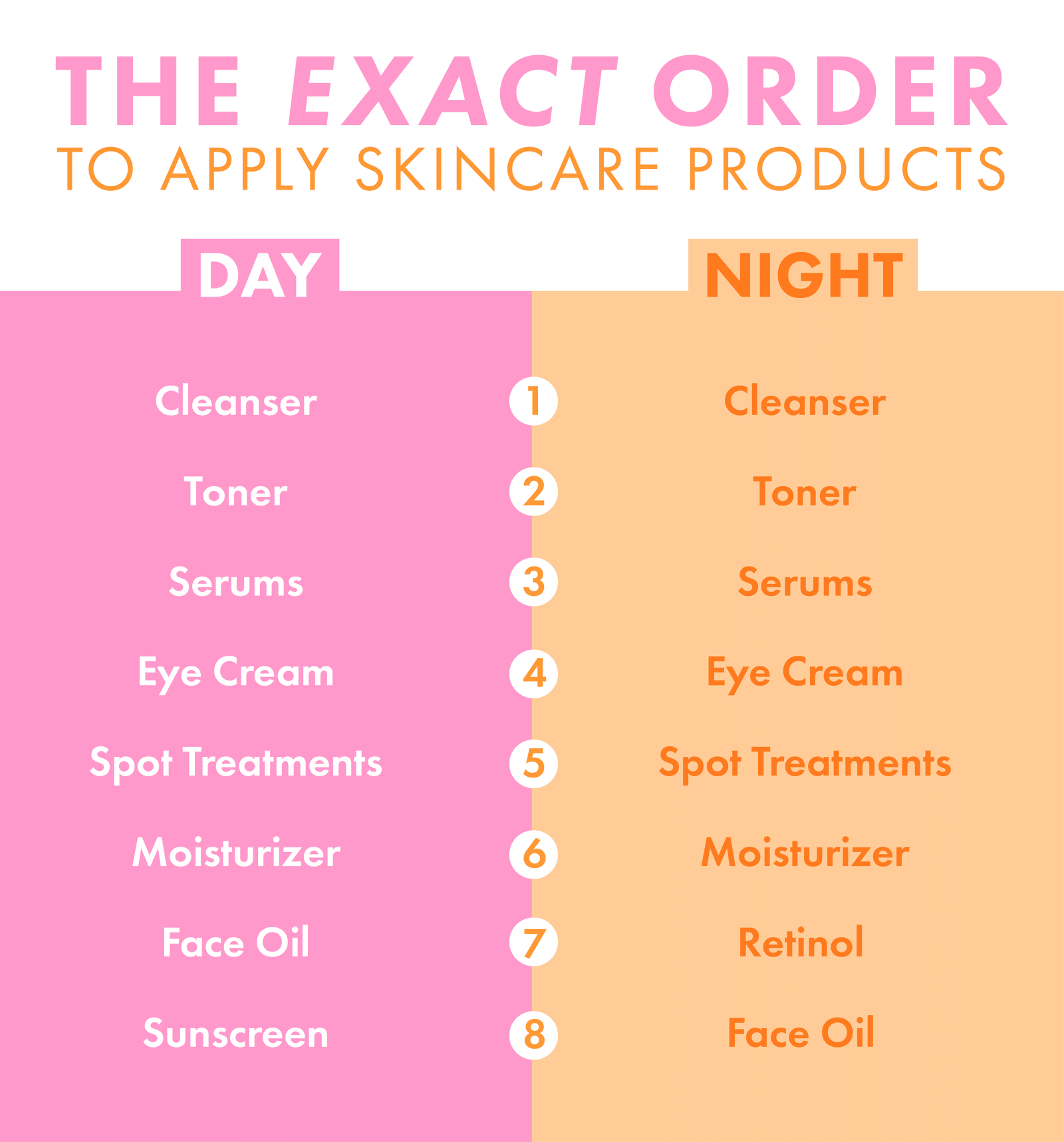 This Is the *Exact* Order You Should Apply Your Skincare Products ...