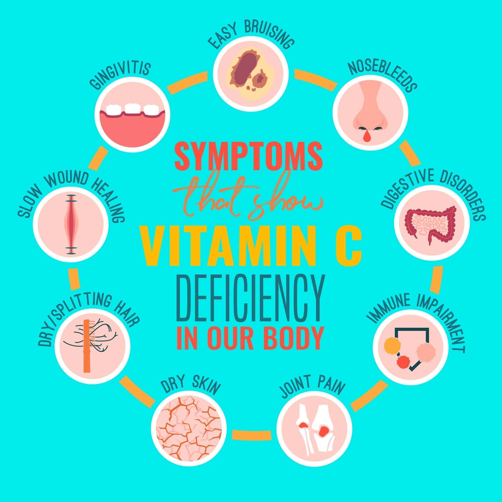 What are Vitamin C Deficiency Symptom &  How to Improve It?