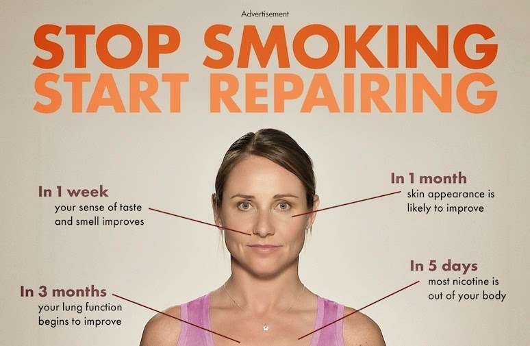 What happens after quitting smoking 24 hours, how smoking affects the ...