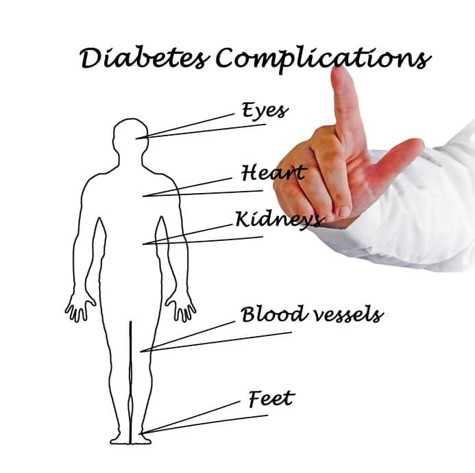 What Happens If You Dont Manage Diabetes?